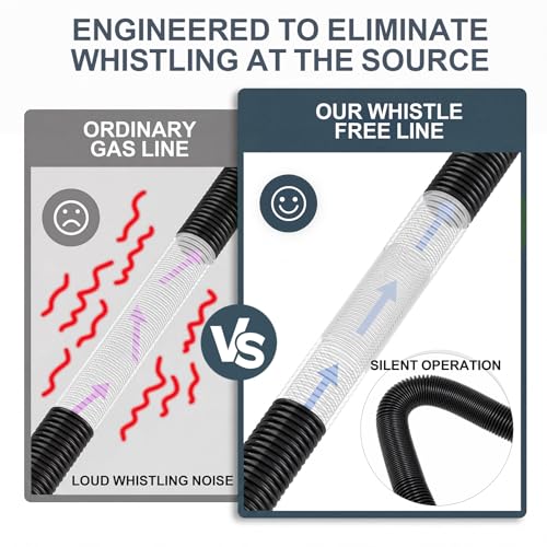 Image of 1 inch Od x 3 /4 inch Id 24 inch Gas Line hose Connector, 304 SS Flexible