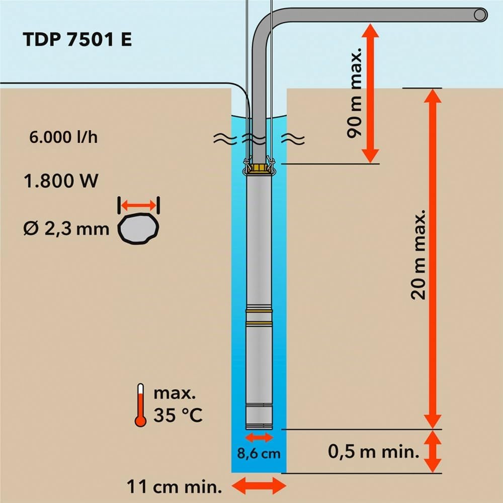 TROTEC Pompe de puits profonde TDP 7501 E - Pompe à eau avec débit 6000 l/h, 1100 W - Hauteur de refoulement 90 m, ø 8,6 cm, IP68 pour pompe, pompe en acier inoxydable