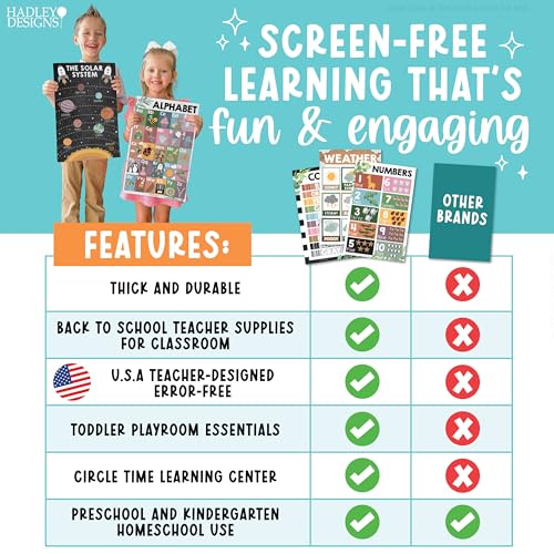 Hadley Designs 16 Educational Posters for Classroom Must Haves - Laminated Pre-K Posters for Toddler Homeschool Essentials, Toddler & Preschool Learning Activities, Kindergarten Classroom Decor by Hadley Designs - Image 7