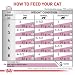 Royal Canin Veterinary Renal Fish | 4er Pack | 4 x 12 x 85 g | Diät-Alleinfuttermittel für ausgewachsene Katzen | Zur Unterstützung bei Nierenproblemen | Im Frischebeutel