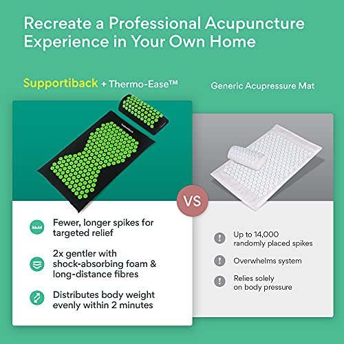 WINNER Acupressure Mat and Pillow Set with Bag - Targets Pressure Points to Relieve Body Pain -- Acupressure Pillow, Acupuncture Mat, Accupressure Body Mat, Accupuncture Massaging Mat, Lotus Mat