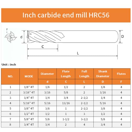 Image of CNC Milling Cutter Carbide End Mills 4 Flute HRC56 for Steel Alloy Steel Cast Iron (5pcs 1 /8 inch )