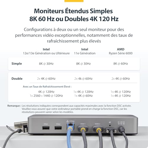 Station d'accueil USB4 multi-moniteur pour double écran HDMI 4K - 5