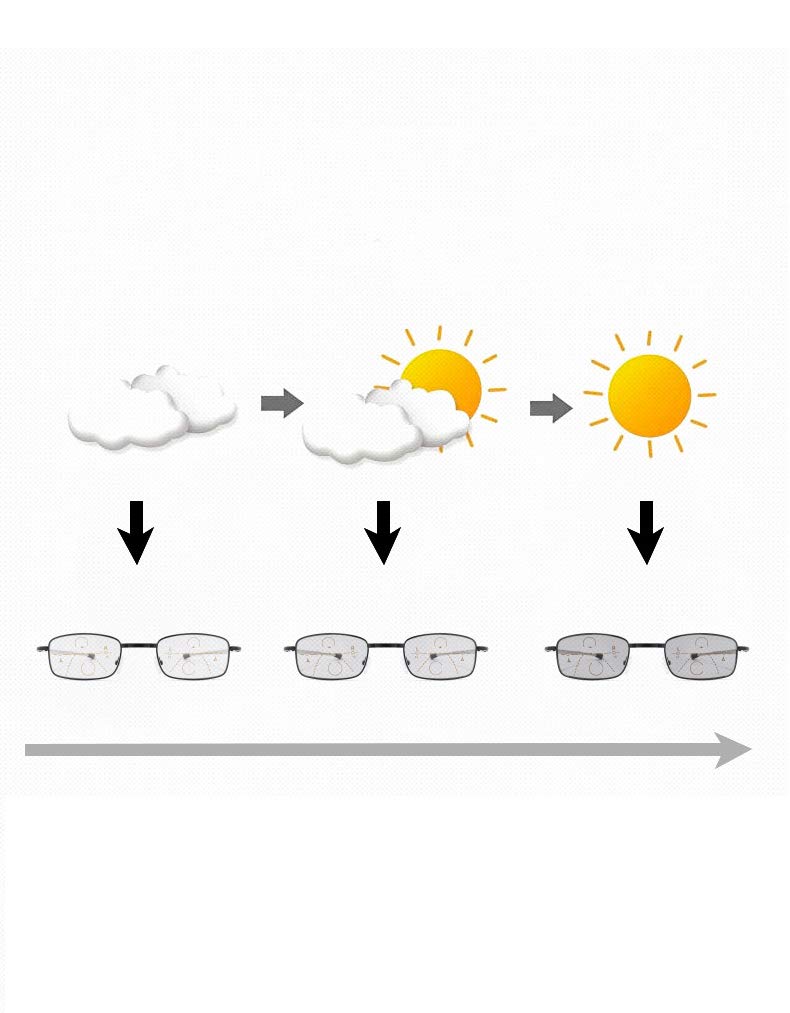 Lesebrille mit Tasche – Faltbare tragbare Lesegeräte für Männer und Frauen – 2-in-1-Sonnenbrille mit Metallrahmen und Lesebrille,Gold,+1.00