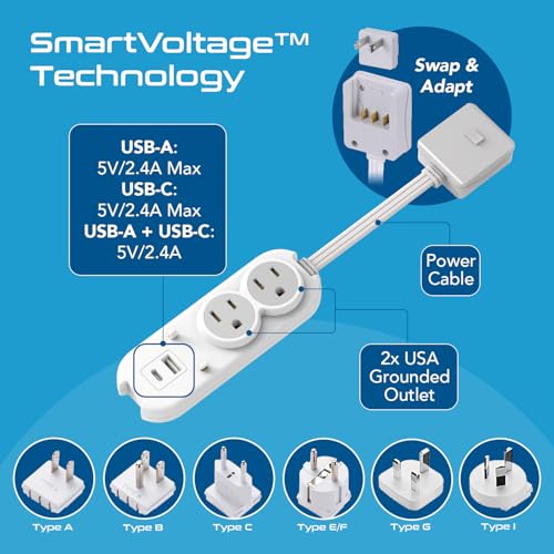 Image of Ceptics Travel Power Strip W / Adapter Plug Set - Equipped with USB, Type C for iPhone, Chargers, Cell Phones, Laptop - Plugs for Europe, Asia, China, USA, Africa, South America PS-2U