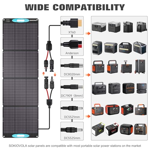 Image of SOKIOVOLA 200W Portable Solar Panels for Power Station, IP68 Waterproof ETFE Foldable Solar Panel Kit 25% High Conversion Efficiency Solar Panel for Camping Outdoor RV Blackout