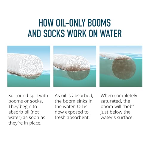 Image of PIG Dark Oil-Only Absorbent Boom | 2 Gal Absorbency | Pack of 8 Oil-Only Booms | 3 inch Dia x 10' L | BOM410