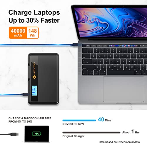 Novoo Power Bank With Ac Outlet, 40000Mah Power Station 100W Pd Portable Battery Pack For Laptop, Phone, Drone, Cpap, Camera, Macbook Pro, Dell Xps, Surface, Iphone, Samsung, Ipad And More #TOP5
