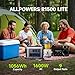 (2025 New) ALLPOWERS R1500 LITE Portable Power Station + 200W Solar Panel, 1056Wh LiFePO4 Battery, 1600W AC/100W USB-C Output Portable Power, Fast Charge Solar Generator for Outdoor Camping