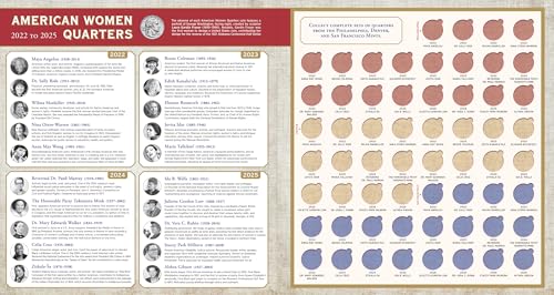 American Women Quarters Collector's Portfolio (Collect Quarters for All Three Mints!)