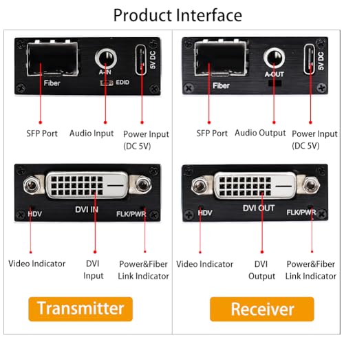Image of 4K DVI Over Fiber Extender Kit with 10G SFP+ Modules, Mini Transceiver Supports Dolby /DTS Audio & 3D Video, Up to 20km Transmission, Plug & Play Installation, a Pair