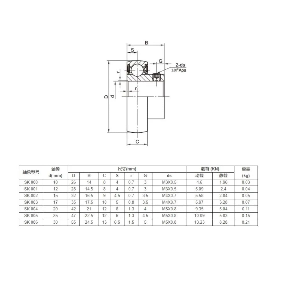 15mm SK002 Miniature Insert Bearing Setscrew Locking 15x32x9mm SUS420 Stainless Steel Outer Spherical Bearings Bearings