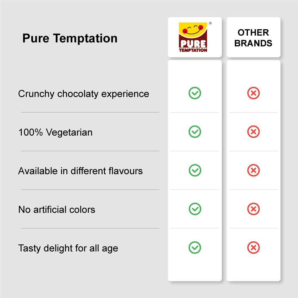 Pure Temptation® Gold Chocoblast | Waffle Cone Chocolates | Return Gift | Chocolate Box Combo Pack with 2 Flavours | 30 pcs Chocolate, 20 pcs Almond Chocolate 2