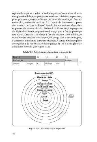 IoT: Como Usar a 