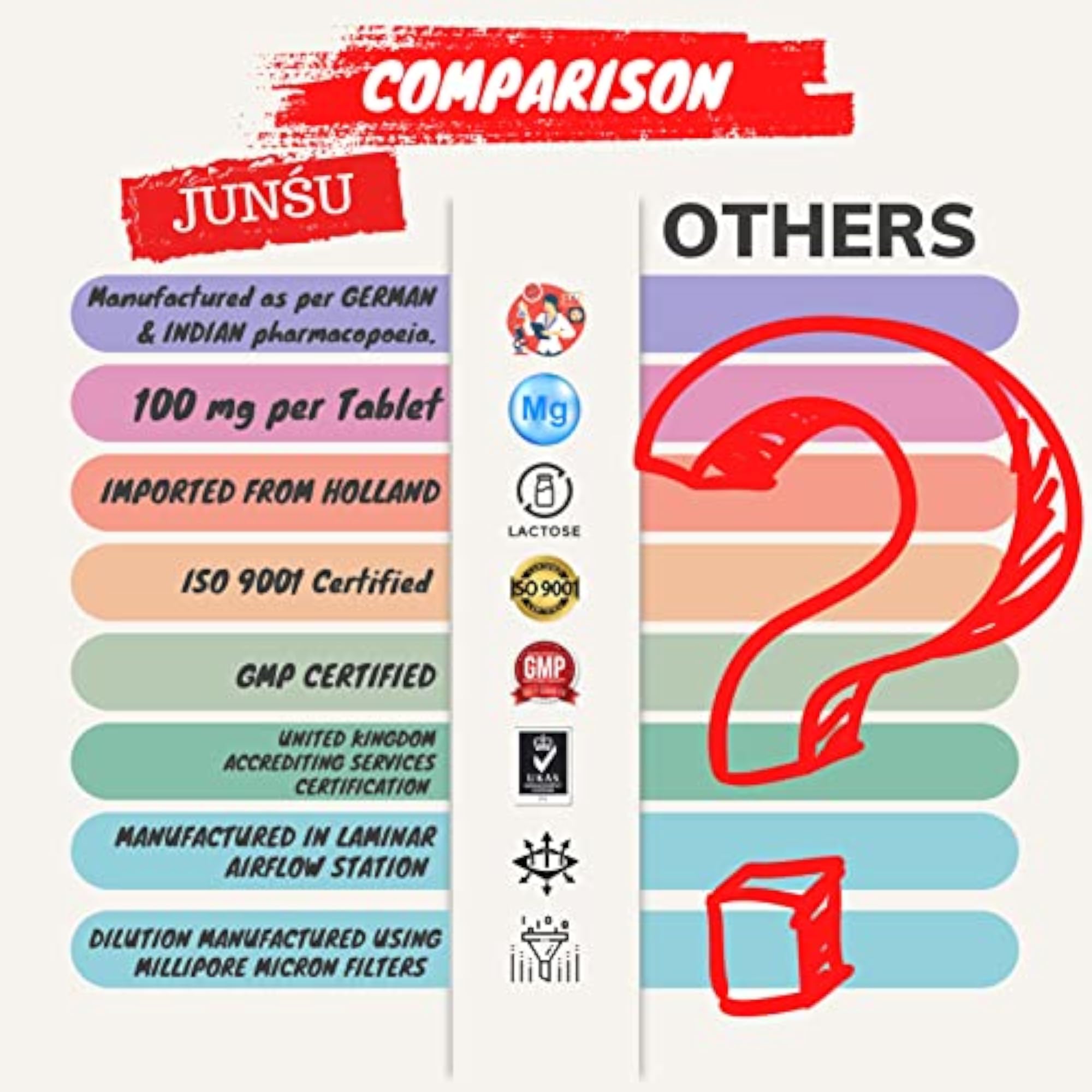 JUNSU BC 17 Bio Combination No 17 Piles Pack Of 2