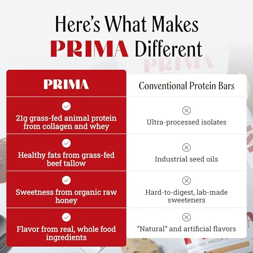 Prima Ancestral Protein Bar | 21g Grass Fed Whey + Collagen | Beef Tallow, Raw Honey | Seed Oil Free | Cacao - 7 Pack - Image 6