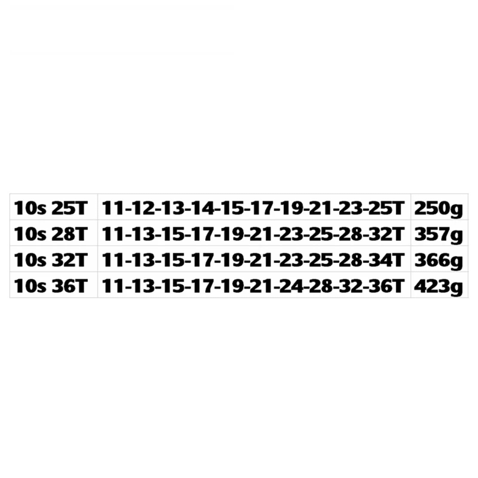 Kaseta Rowerowa Bicycle Cassette 10 Speed Road/MTB Bike Freewheel 11-25T / 28T / 32T / 34T / 36T, Compatible with Tiagra ZEE SAINT