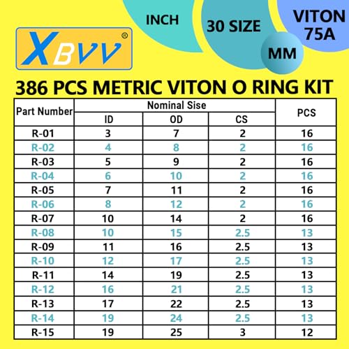 Image of XBVV 386 PCS 30 Sizes Metric Viton O-Ring Assortment Kit for Various Chemicals, Cylinders, Hydraulic,Automotive and Plumbing Pressure Washer O Ring Repairs 75A Durometer