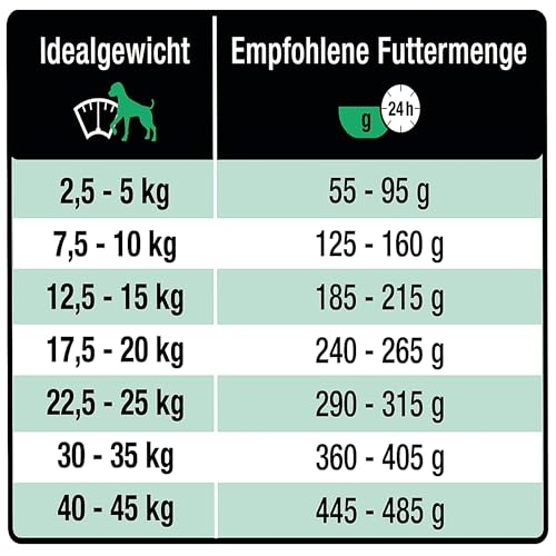 Pferd & Kartoffel Adult 3 kg |Getreidefreies Trockenfutter | Monoprotein Pferd| von Tierärzten entwickelt | Hundefutter mit frischem Fleisch | Premiumfutter für Hund