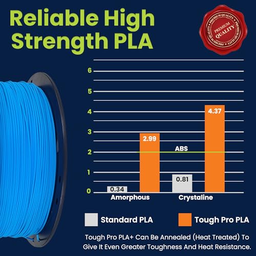 Image of 3D-Fuel Tough Pro PLA+ Filament for 3D Printing, Made in The, Fjord Blue