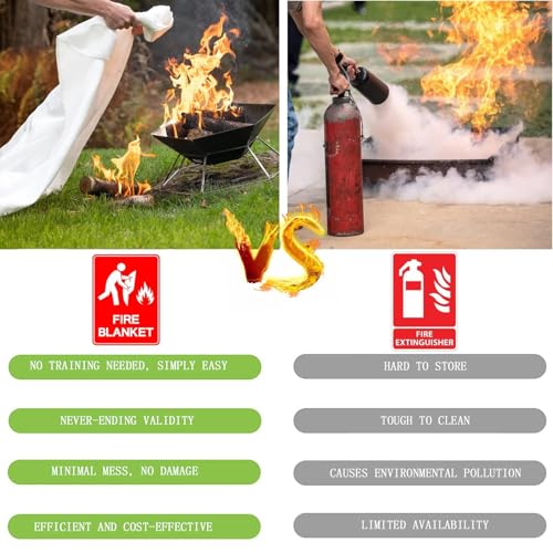 TechBest Löschdecke Küche Feuerlöschdecke - 1m x 1m Glasfaser. DIN EN 1869:2019. Brandschutzdecke für Fettfeuer in Auto, Schule, Kamin, Grill, Büro, Garage, Schweißen, Lager. 1-Packung.