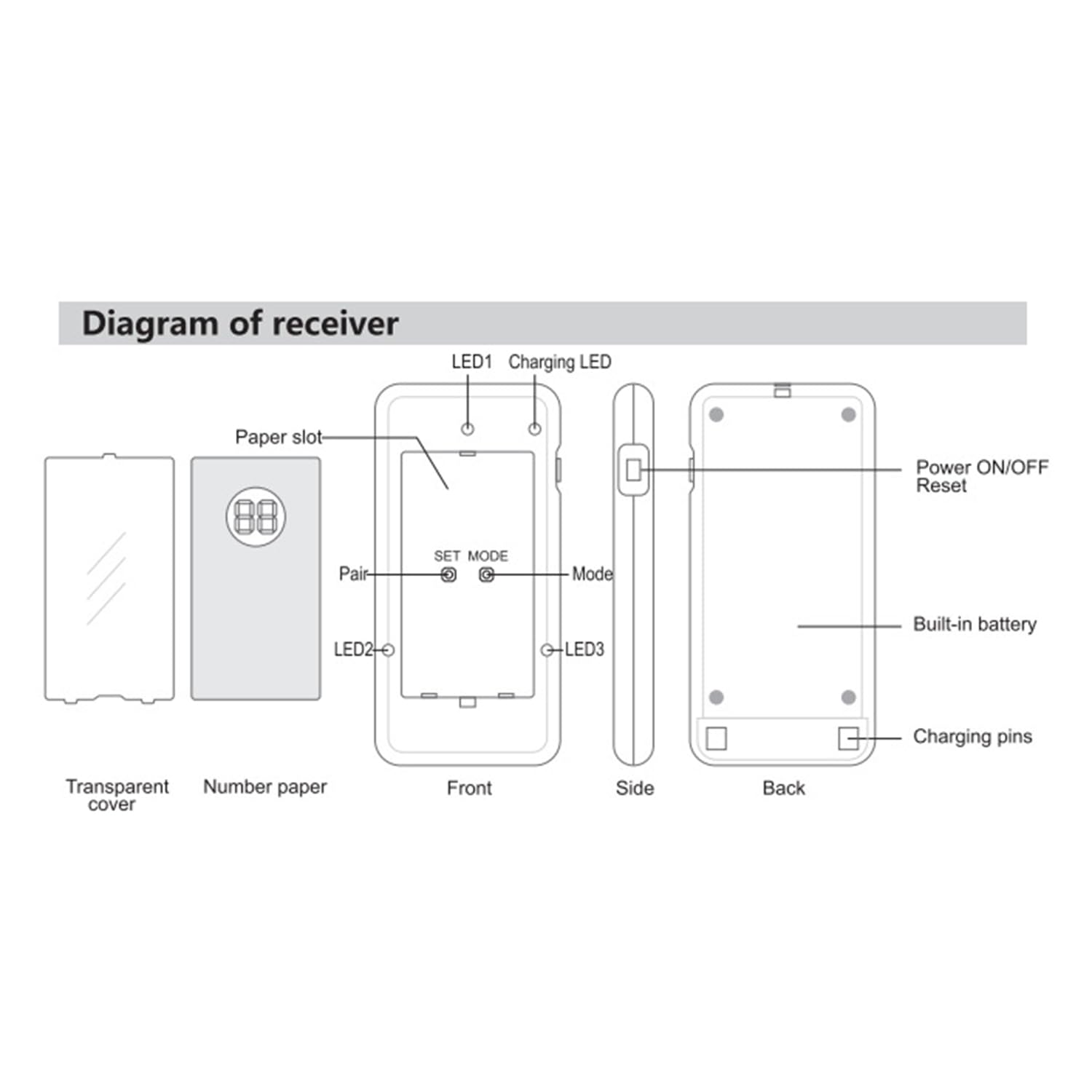 Cicalino di Chiamata per ristoranti, Sistema di Chiamata Wireless 1v20, cercapersone per pasti, Sistema di cercapersone per Servizio di Coda per Cibo, panetteria, Pasticceria, Food