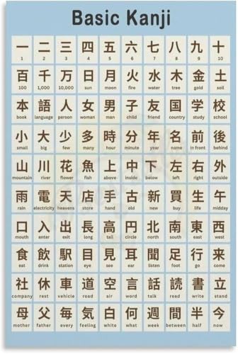 Learn Chinese Poster Basic Characters | Study common Chinese words with this visual aid(Framed,08x12inch(20x30cm))