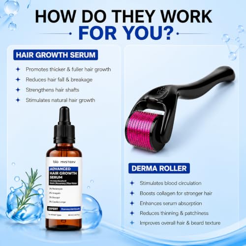 Image of Pack of 2 Advanced Hair Growth Serum With One Derma Roller 0.5 mm | 3% Redensyl + 4% Anagain + 3% Biacapil + Capilia Longa with Biotin, Rosemary & Rice Water - Hair Fall Control & Thicker Hair (Each 60 ml / 2.02 fl oz)