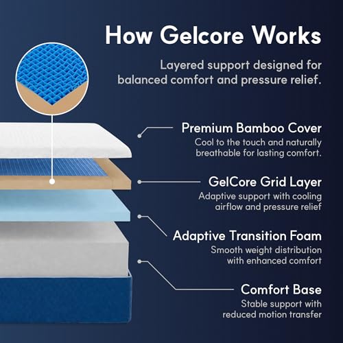 Image of LIFEMENT King 10 Inch Gel Core Grid Mattress, Advanced Gel Core Grid, Medium Firm, Motion Isolation & Pressure Relief, CertiPUR-US Certified