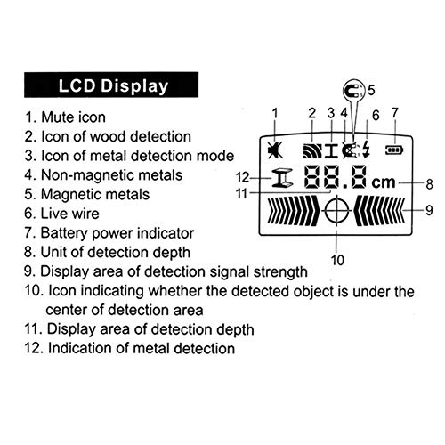 Abuycs Digital Stud Finder Sensor Wall Scanner, 3 in 1 Multifunctional Electronic Wall Scanner Handheld Wall Detector LCD Display & Sound Warning for Iron, Metal, Wood, Live AC Wires, Studs Detection