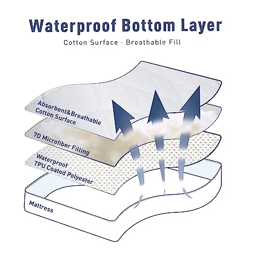 Sunflower Quilted Mattress Protector, Pad, Cotton King Cover Waterproof, Extra Deep Pocket Thin Version, Hypoallergenic Soft Durable, White, King 78''x 80'', (SFWFMPK)