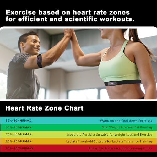 FITCENT 2 in 1 Heart Rate Monitor Chest Strap/Armband with Bluetooth5.0 ANT+, Heart Rate Sensor Compatible with Peloton Strava Wahoo Polar DDPYOGA Garmin Watch (Black)