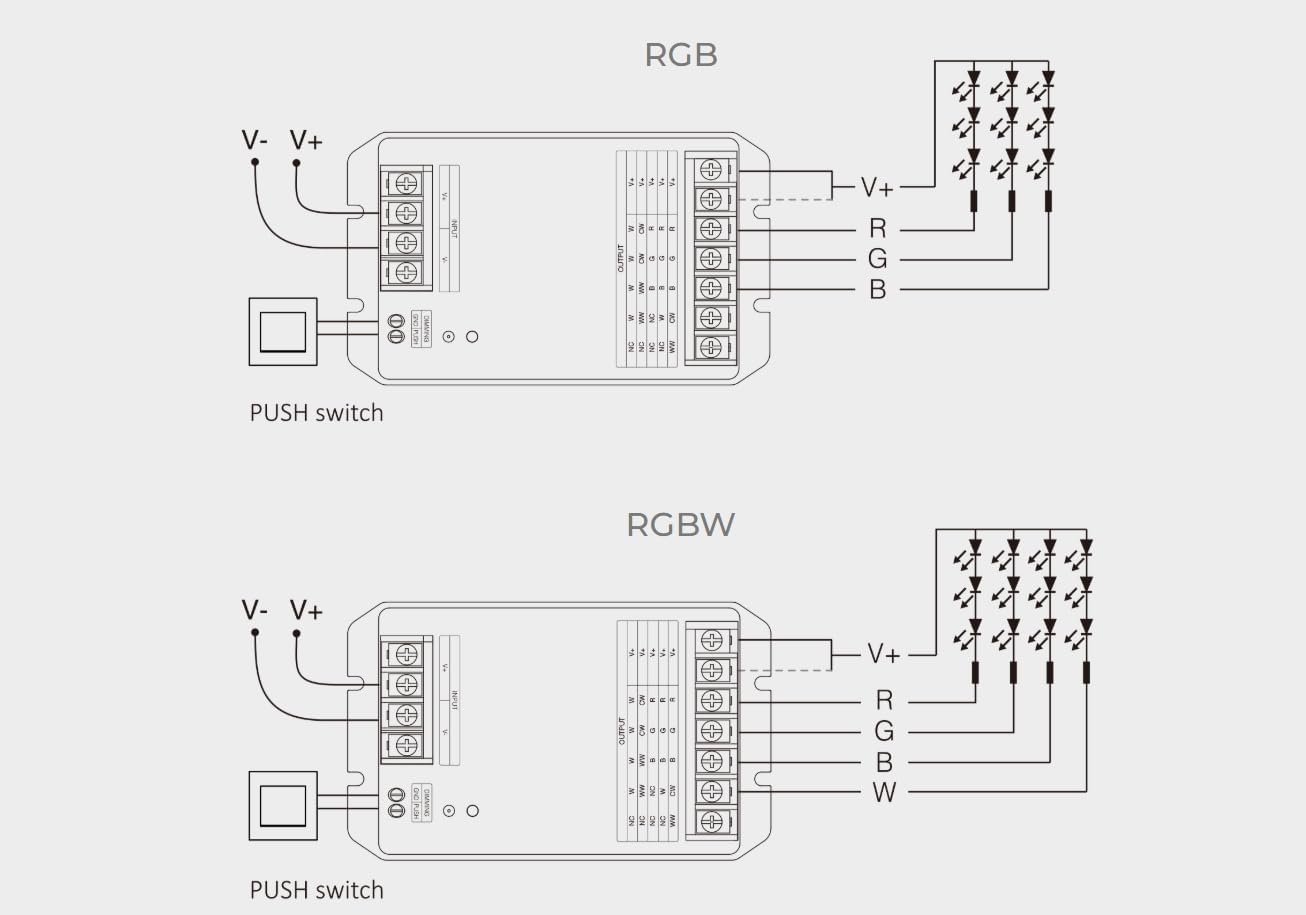 HW5 5 in 1 LED Controller (WiFi+2.4G) Output Max 30A