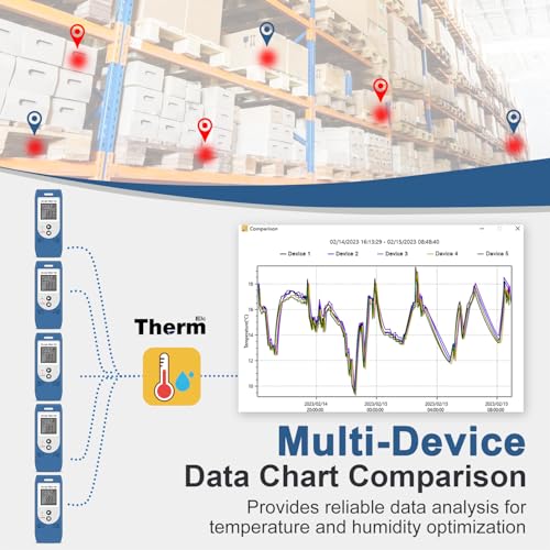 ThermElc TE-02 Pro TH USB Temperatur Luftfeuchtigkeits Datenlogger – Hochpräziser Temperaturleistungsmonitor, Auto PDF/CSV-Berichterstellung, 32.000 Speicherpunkte, CFR Part 21-konform Mit Alarm
