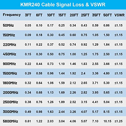 Image of MOOKEERF KMR240 N Male to SMA Male Cable - 4FT Ultra Low Loss SMA to N Cable 50 ohm for WiFi Router /GPS Receiver /Antenna /Signal Booster Use