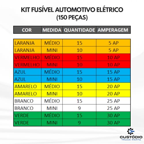 Kit 150 Fusível Lâmina de Várias medidas e Amperes com Estojo Organizador Extrator de Fusível Chave