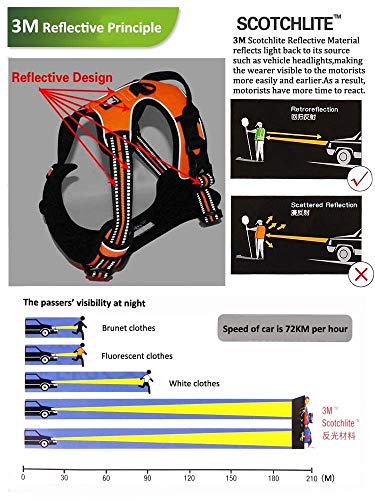 WINHYEPET True Love Harnais pour Chien sans Tirette Avant Clip Gilet Harnais de Voiture pour Chien réglable avec poignée Quatre Points de réglage Matériau réfléchissant, TLH5651(Bleu,M) - Image 4