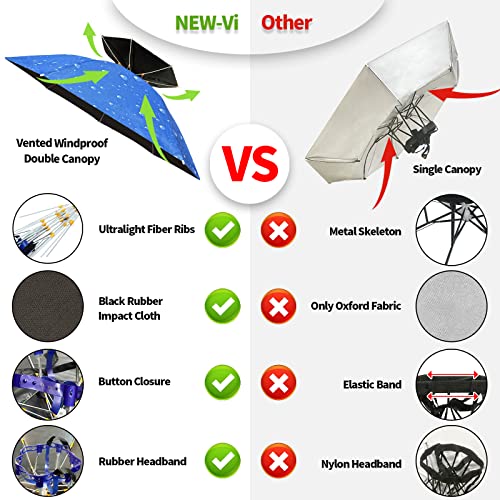 image for NEW-Vi Umbrella Hat Folding Adjustable Sun Rain Cap, 37.4” UPF 50+ U