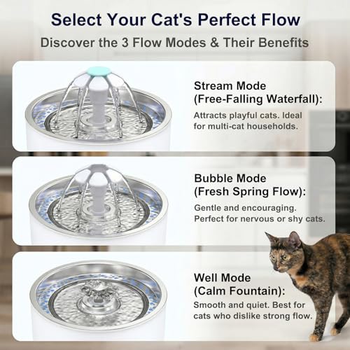 Fuente de agua automática para gatos 2.4L con tapa acero miniatura 3