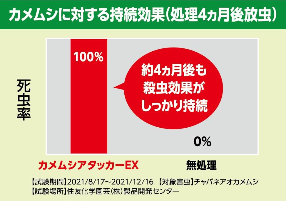 住友化学園芸 不快害虫剤 カメムシアタッカーEX 480ml カメムシ 駆除 速効 持続