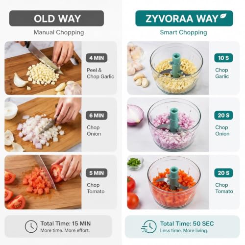 Image of Quick Manual Vegetable Chopper with 6 Stainless Steel Blades (900 ml) | Heavy Duty Onion Cutter & Fruit Chopper for Kitchen | Multi-Color (Pack of 1)