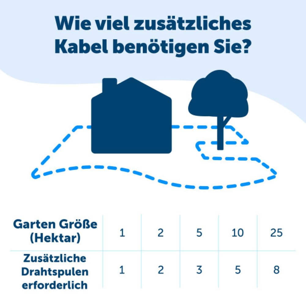 PetSafe Extra In-Ground Fence Begrenzungsdraht & Trainingsfahnen, Ersatz & Erweiterung für unterirdische Zäune - Mit Anschlussset, 152 m vorverdrillten Draht und 50 Fahnen