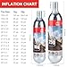 CO2 Inflator Kits with 6 X 16g / 25g CO2 Threaded Cartridges for Bike Tires, Presta and Schrader Valve Compatible, CO2 Bike Tire Pump for Mountain and Road Bicycles, Included Insulated Sleeve (6X16G)