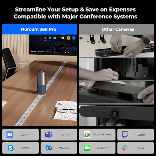 Commercial Grade 360 conference camera Kit product image