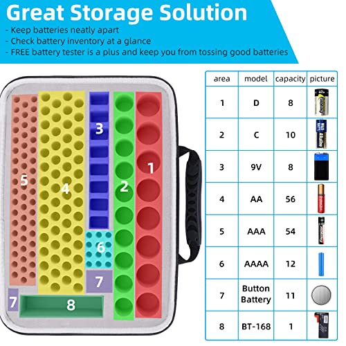 HESPLUS Battery Organizer Storage Case, Battery Box Holder Carrying Bag Holds 210+ AA AAA C D 9V 3V Lithium LR44 CR2 CR1632 CR2032 Coin Cell Battery with Battery Tester BT-168(CASE ONLY!) - Black