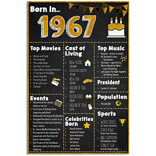 Renditions Gallery 54th Birthday Decoration Born in 1967 Birth Year Anniversary Poster for Home or Office Great Idea Gift and Party Décor Supplies for 54 Years Old Men Women, 18x27