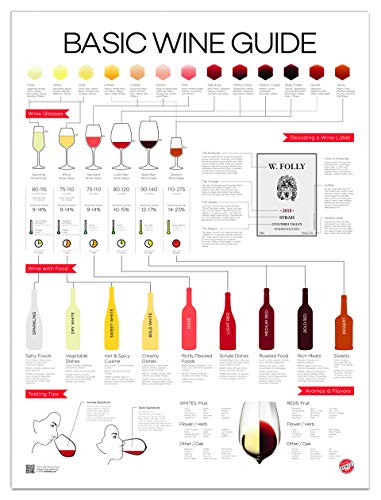Wine Folly Basic Wine Guide Poster Print (18