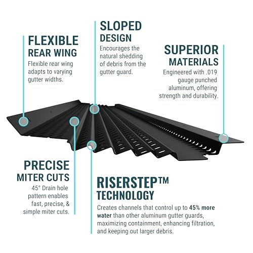 Image of All-Aluminum, Raptor Gutter Guard in Black. Fits a 5 inch Gutter -48ft to a Box