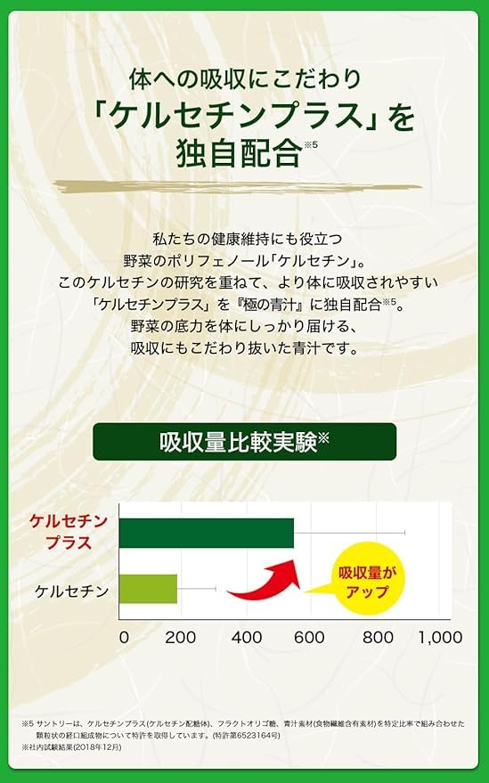 Amazon.co.jp: サントリーウエルネス公式 サントリー 極の青汁 (きわみ