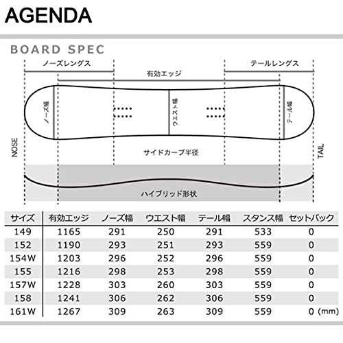 Amazon | RIDE スノーボード 板 メンズ 単品 RIDE ライド AGENDA(21-22